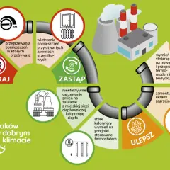 Oszczędzaj na ogrzewaniu: Praktyczny przewodnik po racjonalnym cieple