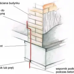 Schemat pokazuje uziom fundamentowy, który biegnie od fundamentu do ściany budynku, zapewniając bezpieczeństwo.