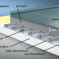 Ogrzewanie podłogowe: Montaż krok po kroku - poradnik eksperta