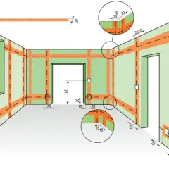 Schemat instalacji elektrycznej w pomieszczeniu z oknem i drzwiami. Pomarańczowe linie oznaczają przebieg przewodów.