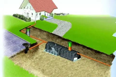 Schemat instalacji melioracyjnej odprowadzającej wodę z domu i podjazdu do podziemnego zbiornika.