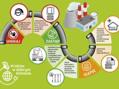 Oszczędzaj na ogrzewaniu: Praktyczny przewodnik po racjonalnym cieple