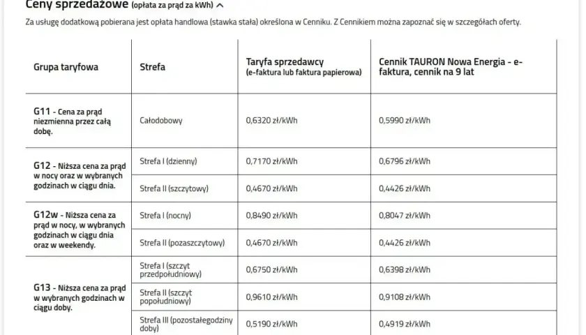 Taryfa G11 Tauron: cena za prąd niezmienna przez całą dobę, 0,6320 zł/kWh. Porównanie cen energii.