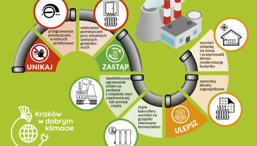 Oszczędzaj na ogrzewaniu: Praktyczny przewodnik po racjonalnym cieple