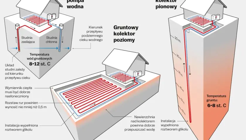 Jaka pompa ciepła? Wybierz mądrze poradnik krok po kroku