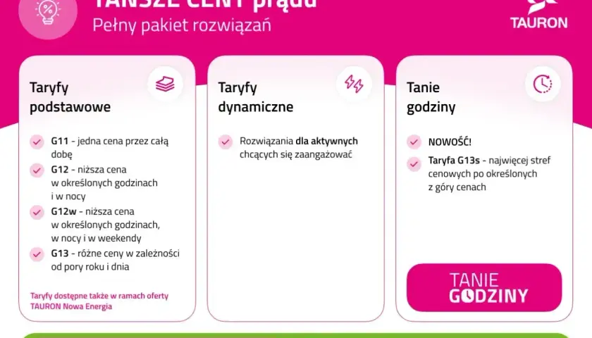 Taryfy prądu PGE: G11, G12, G12w (czas letni/zimowy), G13. Taryfy dynamiczne i tanie godziny.