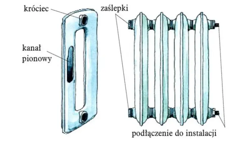 Jak przeliczyć grzejnik żeliwny na aluminiowy? Poradnik krok po kroku