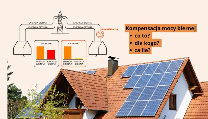 Schemat wyjaśnia kompensację mocy biernej, pokazując rachunki za energię czynną i bierną. Na dachu domu widoczne są panele fotowoltaiczne.