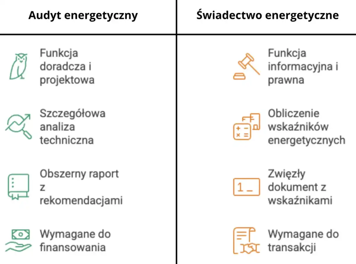 Certyfikat energetyczny domu - obowiązek, koszt i wskaźniki