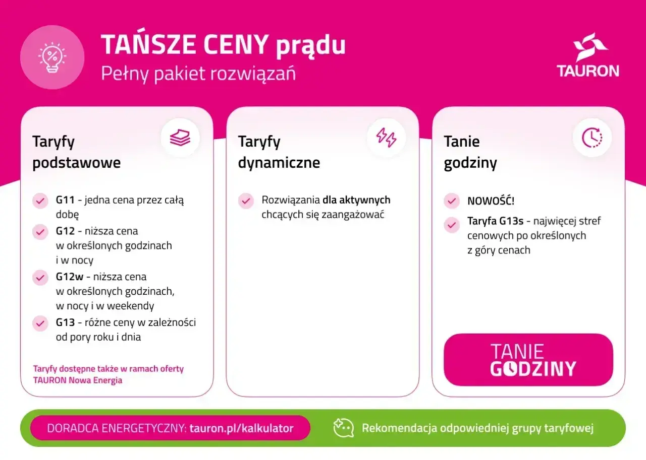 Taryfy prądu PGE: G11, G12, G12w (czas letni/zimowy), G13. Taryfy dynamiczne i tanie godziny.