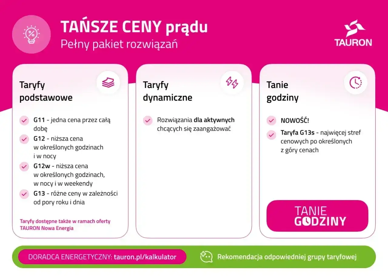 Porównanie taryf prądu: G11, G12, G12w, G13 i G13s. Wybierz najlepszą taryfę dla siebie.