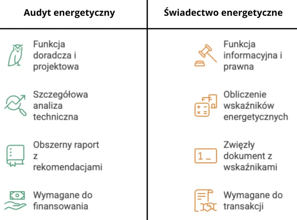 Certyfikat energetyczny domu - obowiązek, koszt i wskaźniki